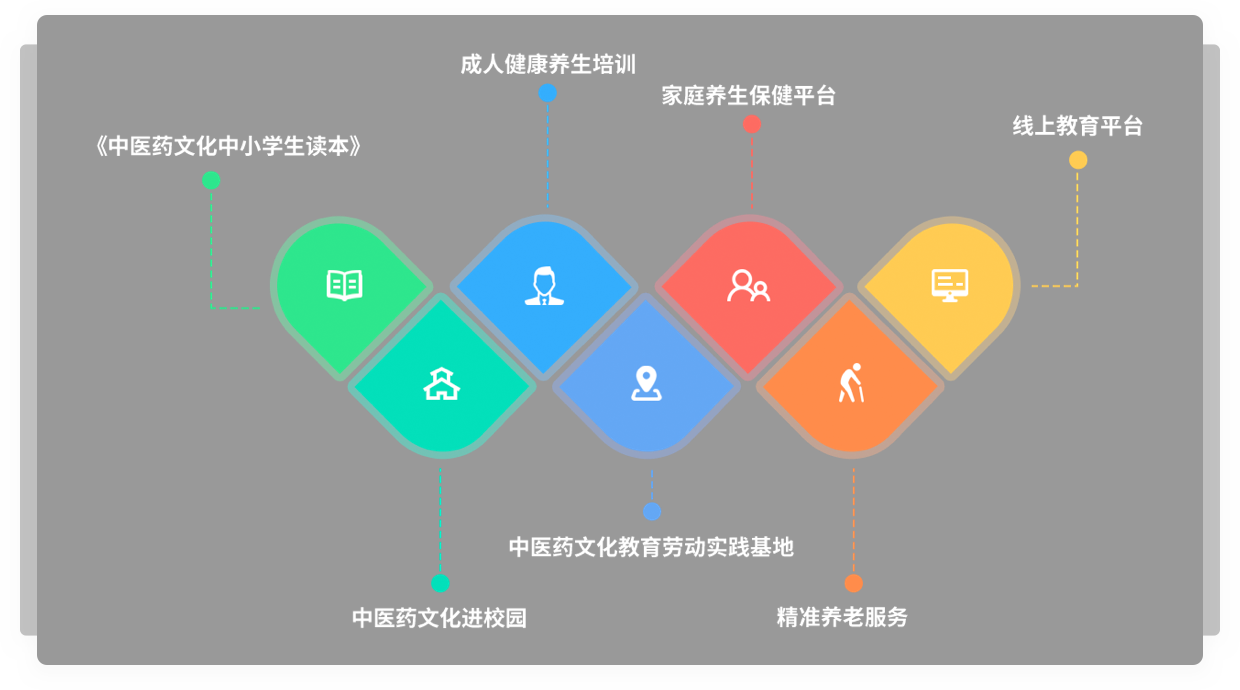 产业链