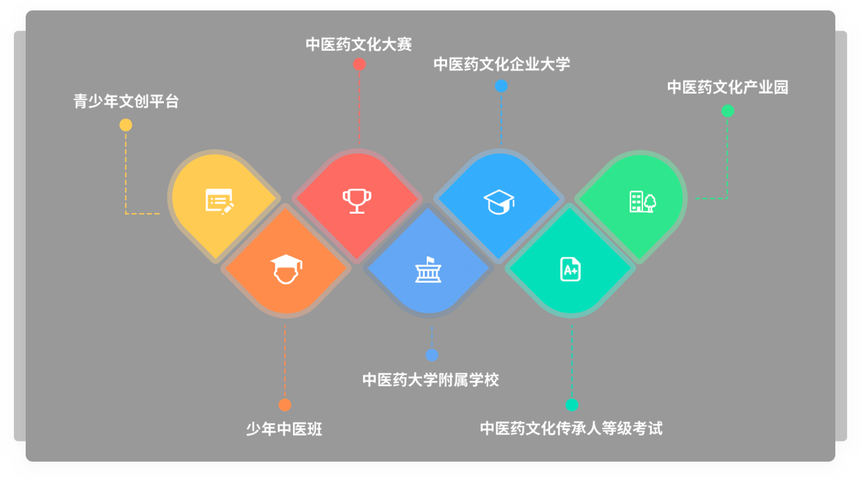 产业链